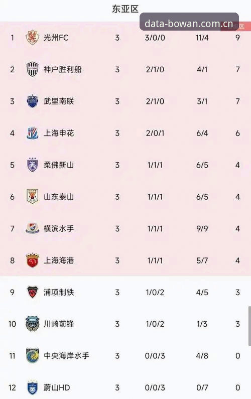 专业分析师为何将博万体育官网视为赛事数据首选工具？