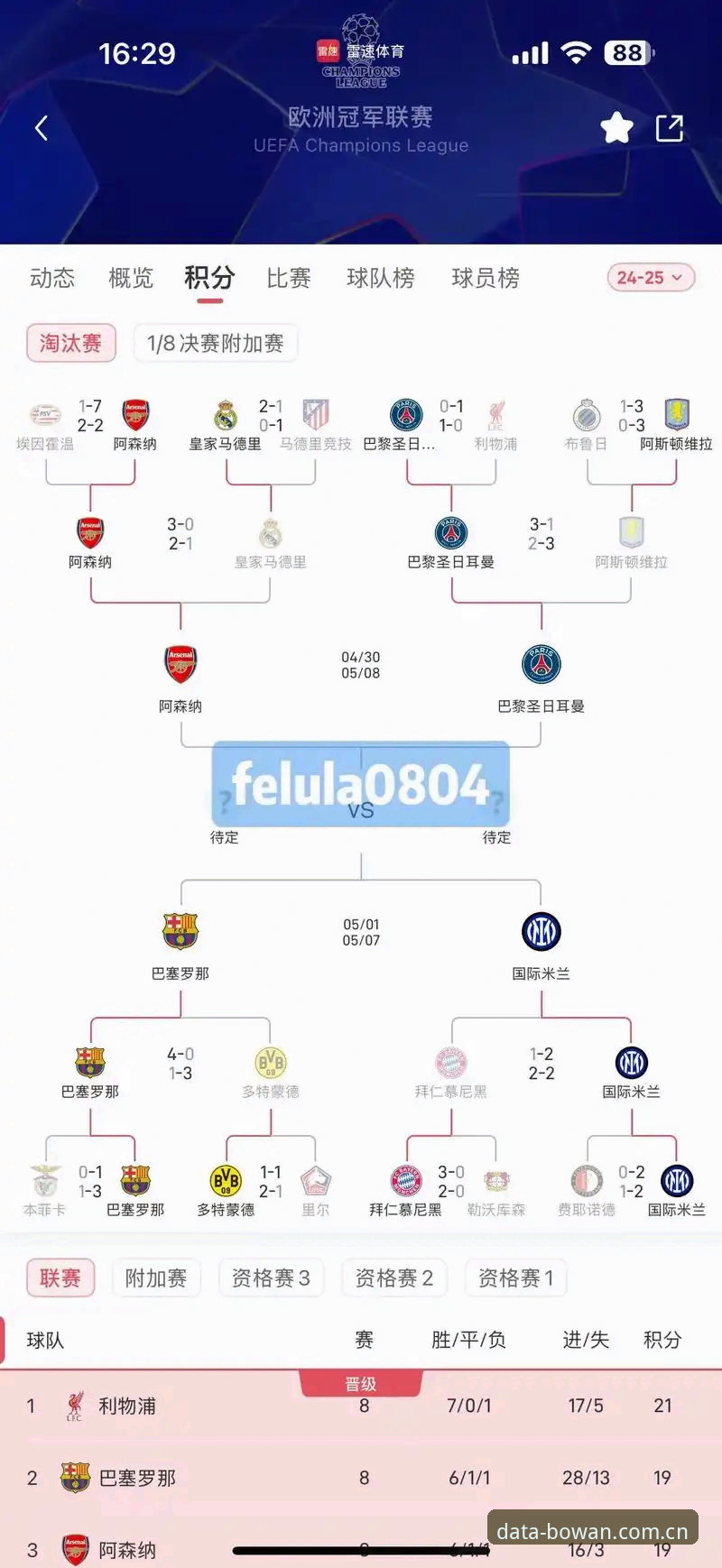 欧冠前瞻深度评测：卡拉格炮轰赛程密集，球员身心极限能否承受104场鏖战？