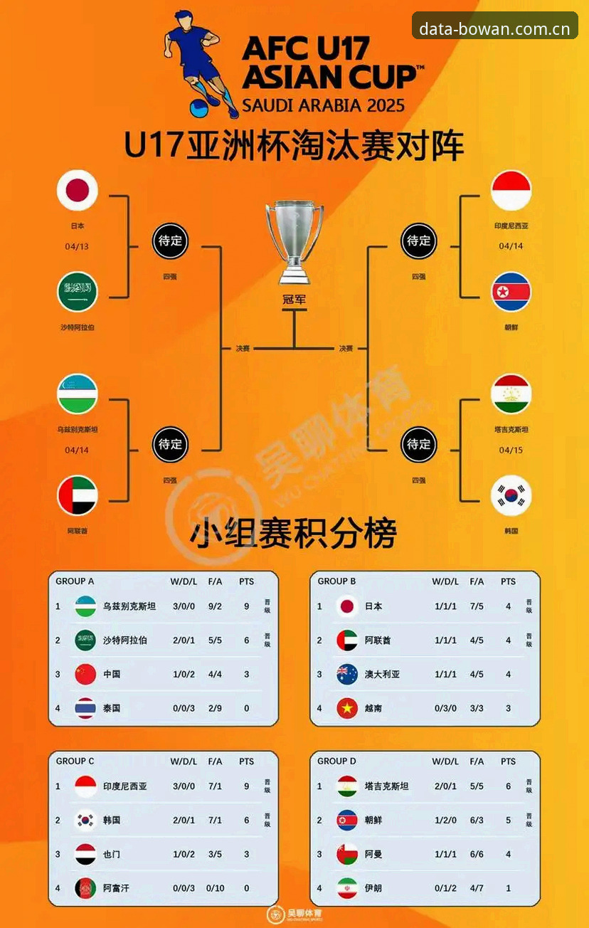 U17世界杯抽签结果实用指南：从博万体育数据看中国足球少年破局之路